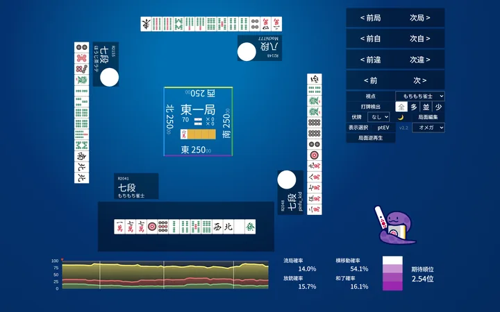 ライト表示の解析レポート