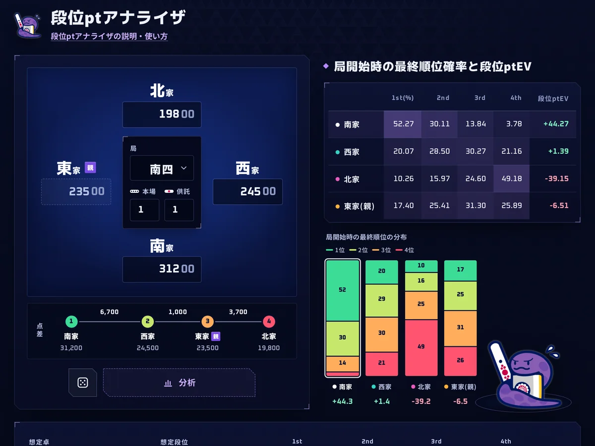 段位ptアナライザの画面