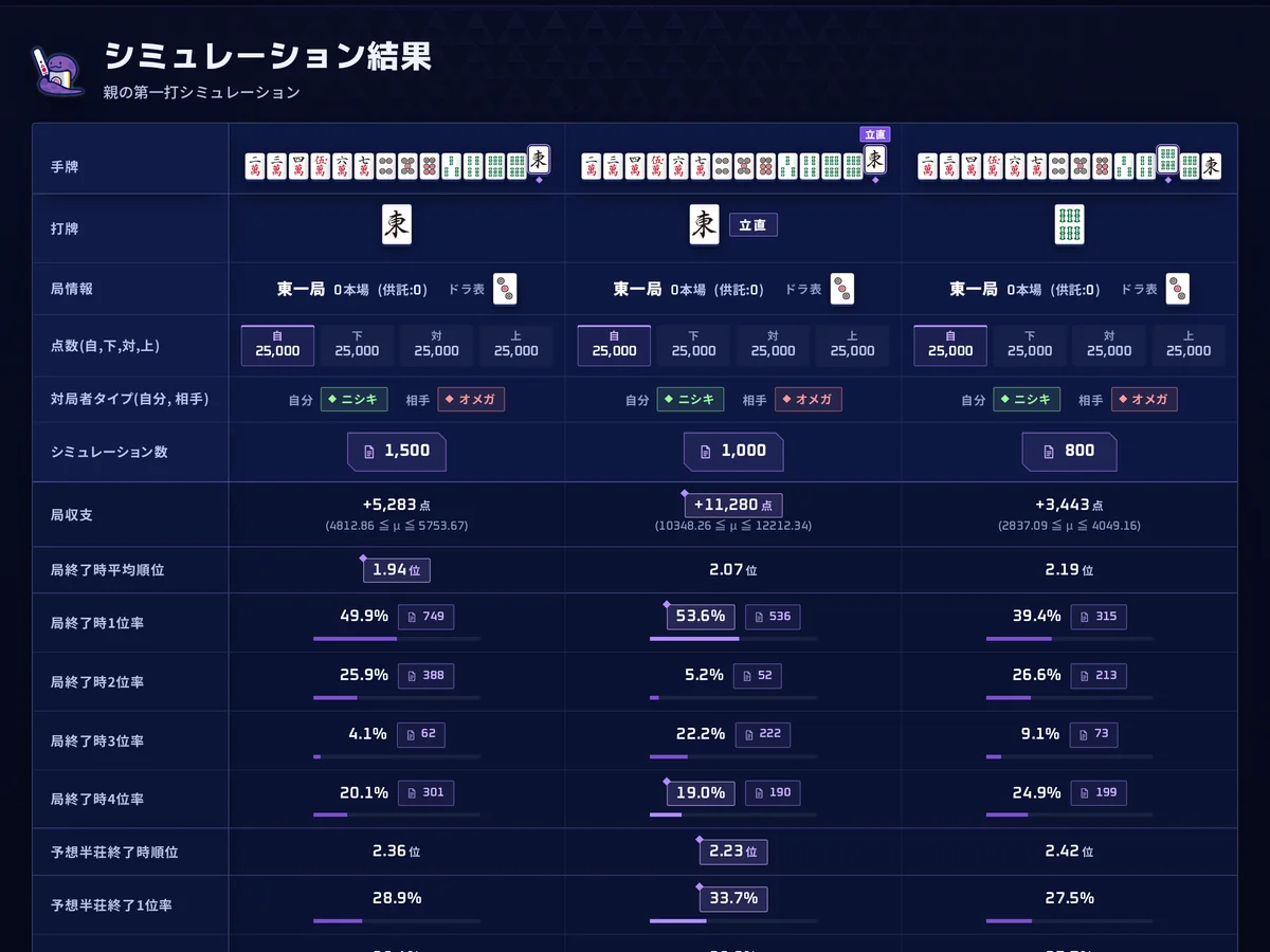 親の第一打シミュレーションの結果